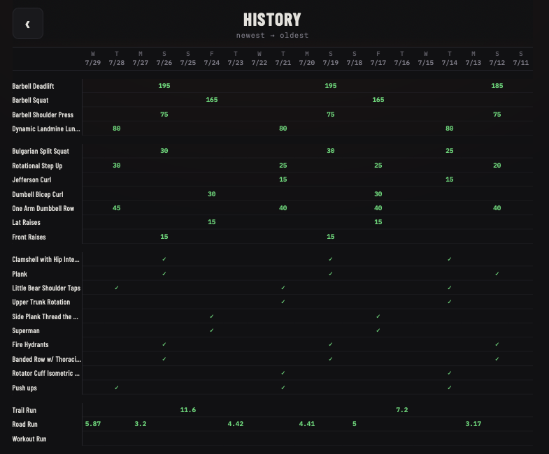 The history grid: weights and checkmarks across weeks